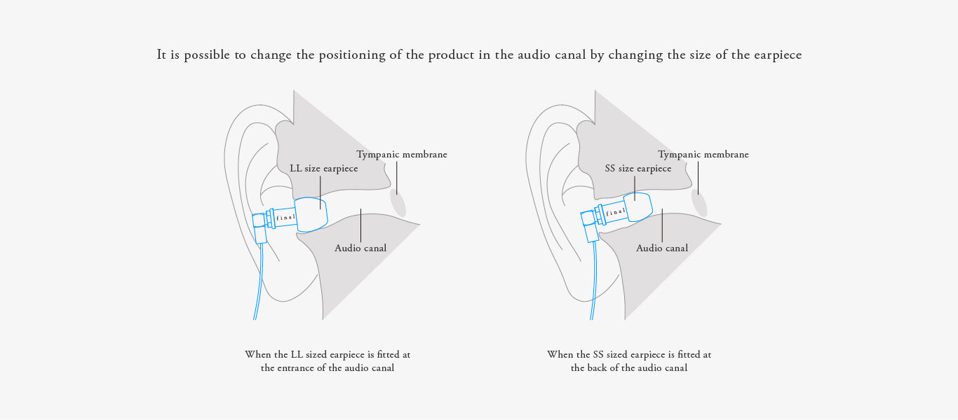 Apos Audio final Earphone / In-Ear Monitor (IEM) final F7200 Balanced Armature IEM