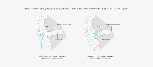 final F7200 Balanced Armature IEM