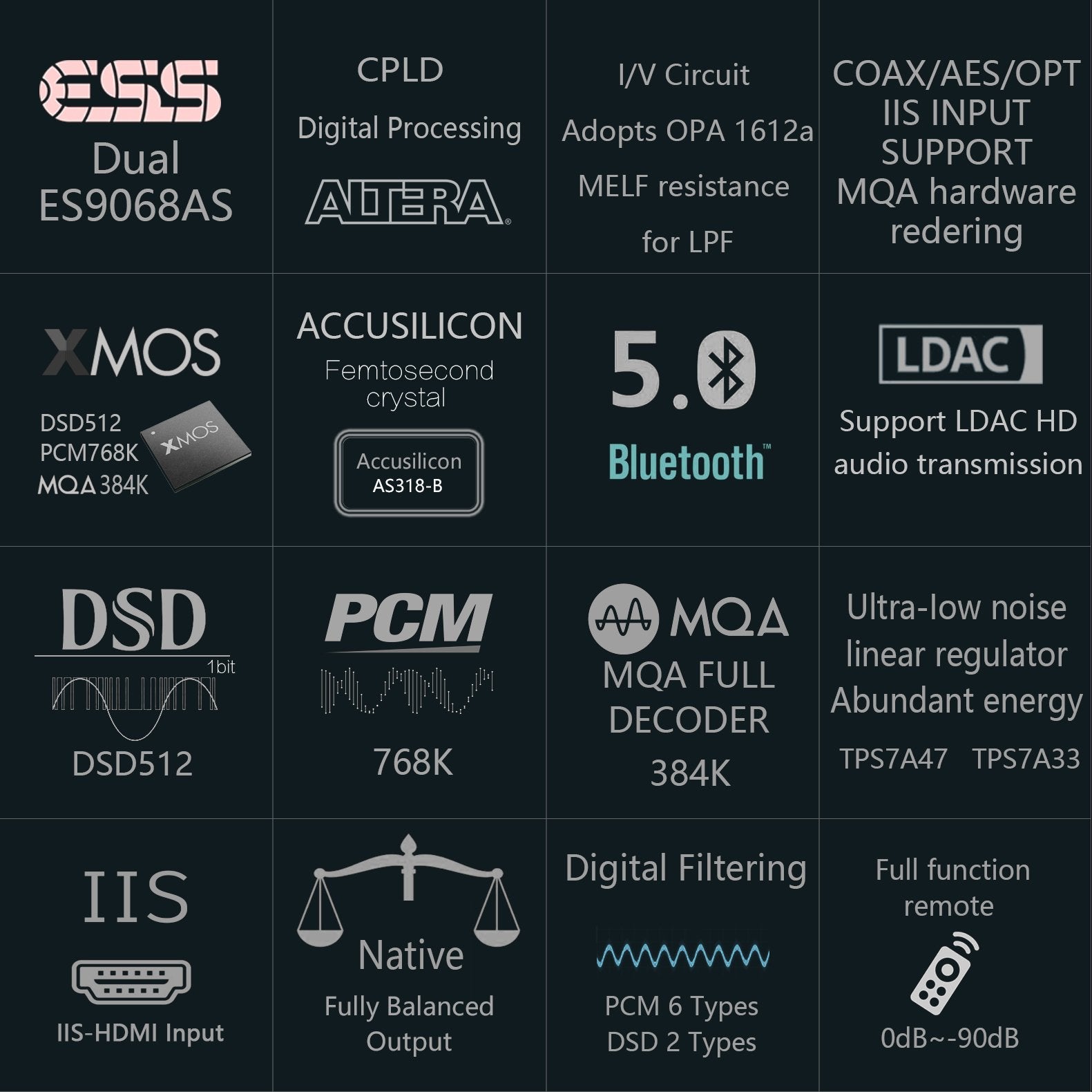 Apos Audio Gustard DAC (Digital-to-Analog Converter) Gustard X16 MQA DAC (Apos Specials)