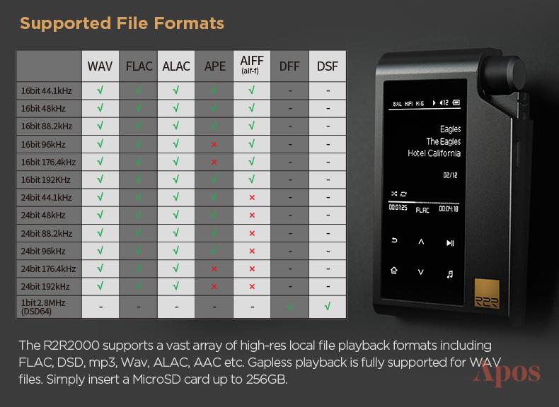 Apos Audio HIFIMAN DAP (Digital Audio Player) HIFIMAN R2R2000 HD Streaming Digital Audio Player