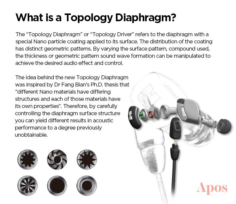 Apos Audio HIFIMAN Earphone / In-Ear Monitor (IEM) HIFIMAN RE2000 IEM Silver