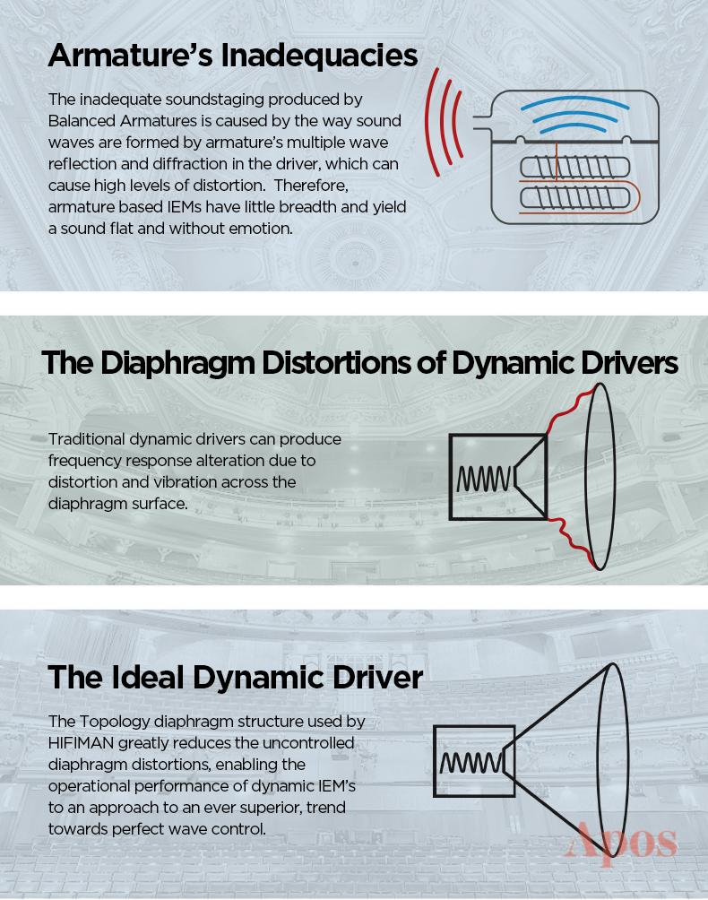Apos Audio HIFIMAN Earphone / In-Ear Monitor (IEM) HIFIMAN RE2000 IEM Silver