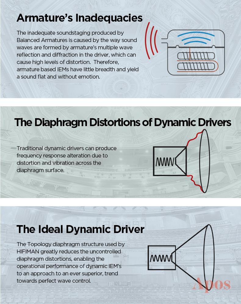 Apos Audio HIFIMAN Earphone / In-Ear Monitor (IEM) HIFIMAN RE800 IEM Silver