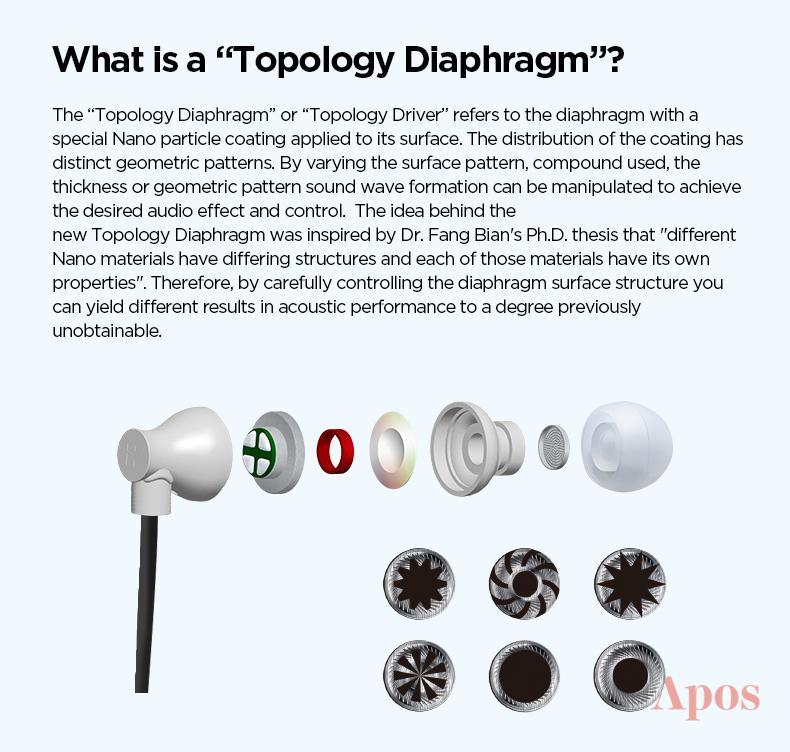 Apos Audio HIFIMAN Earphone / In-Ear Monitor (IEM) HIFIMAN RE800 IEM Silver