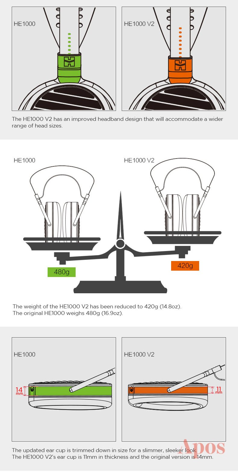 Apos Audio HIFIMAN Headphone HIFIMAN HE1000v2 Planar Magnetic Headphone