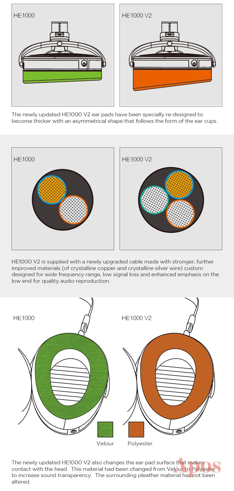 Apos Audio HIFIMAN Headphone HIFIMAN HE1000v2 Planar Magnetic Headphone