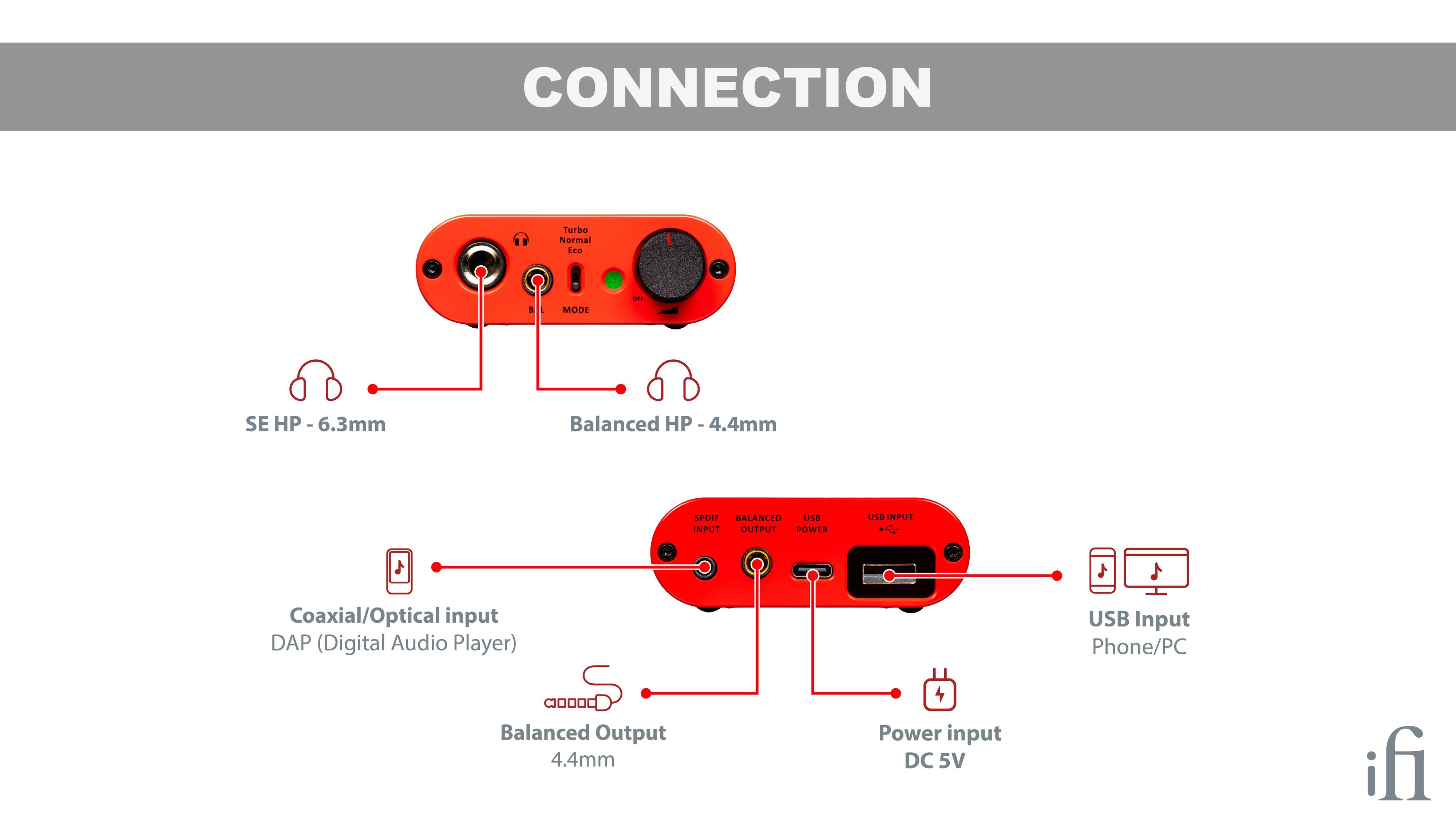 Apos Audio iFi Headphone DAC/Amp iFi iDSD Diablo Portable DAC/Amp