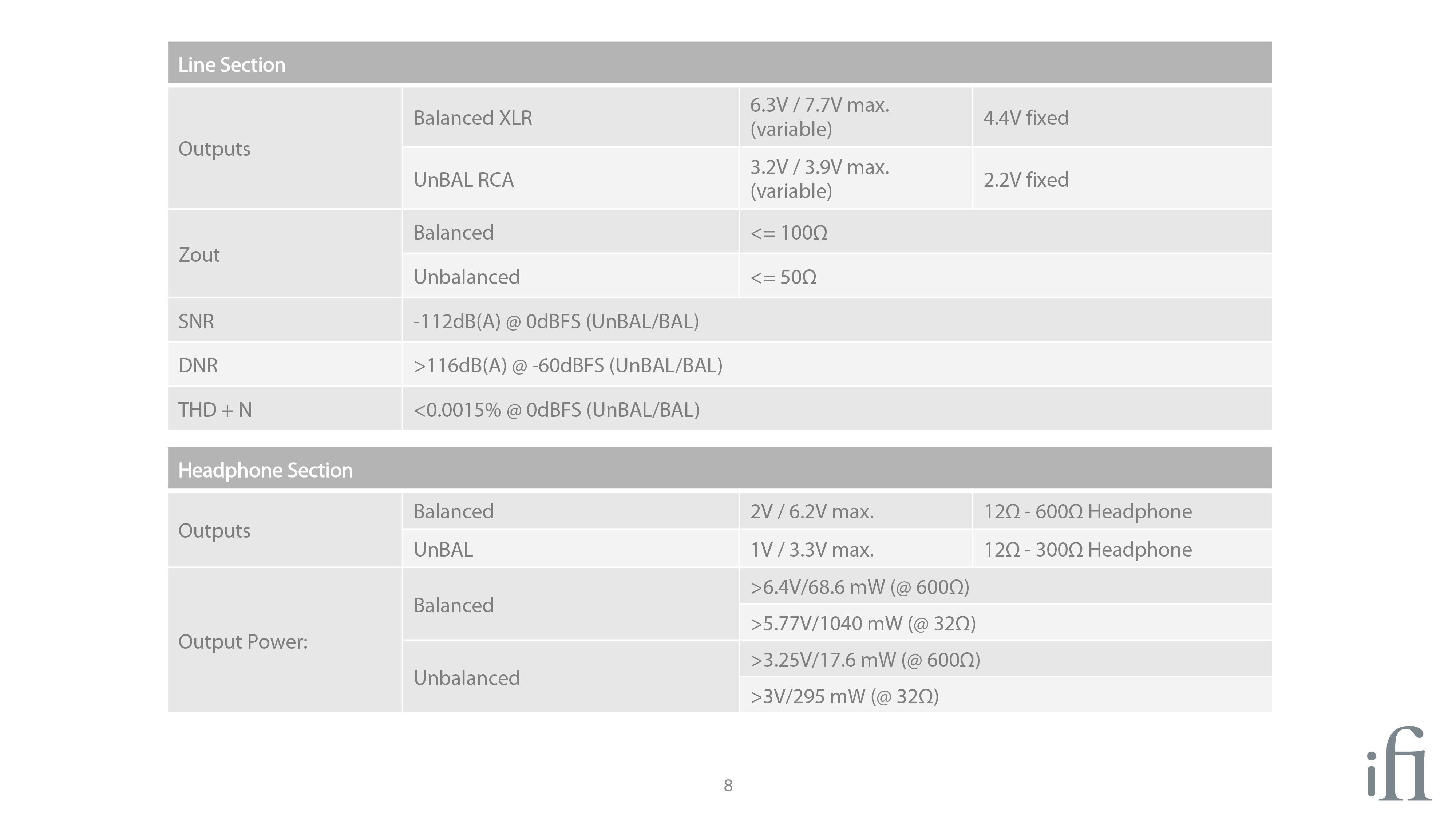 Apos Audio iFi Headphone DAC/Amp iFi NEO iDSD (Apos Certified)