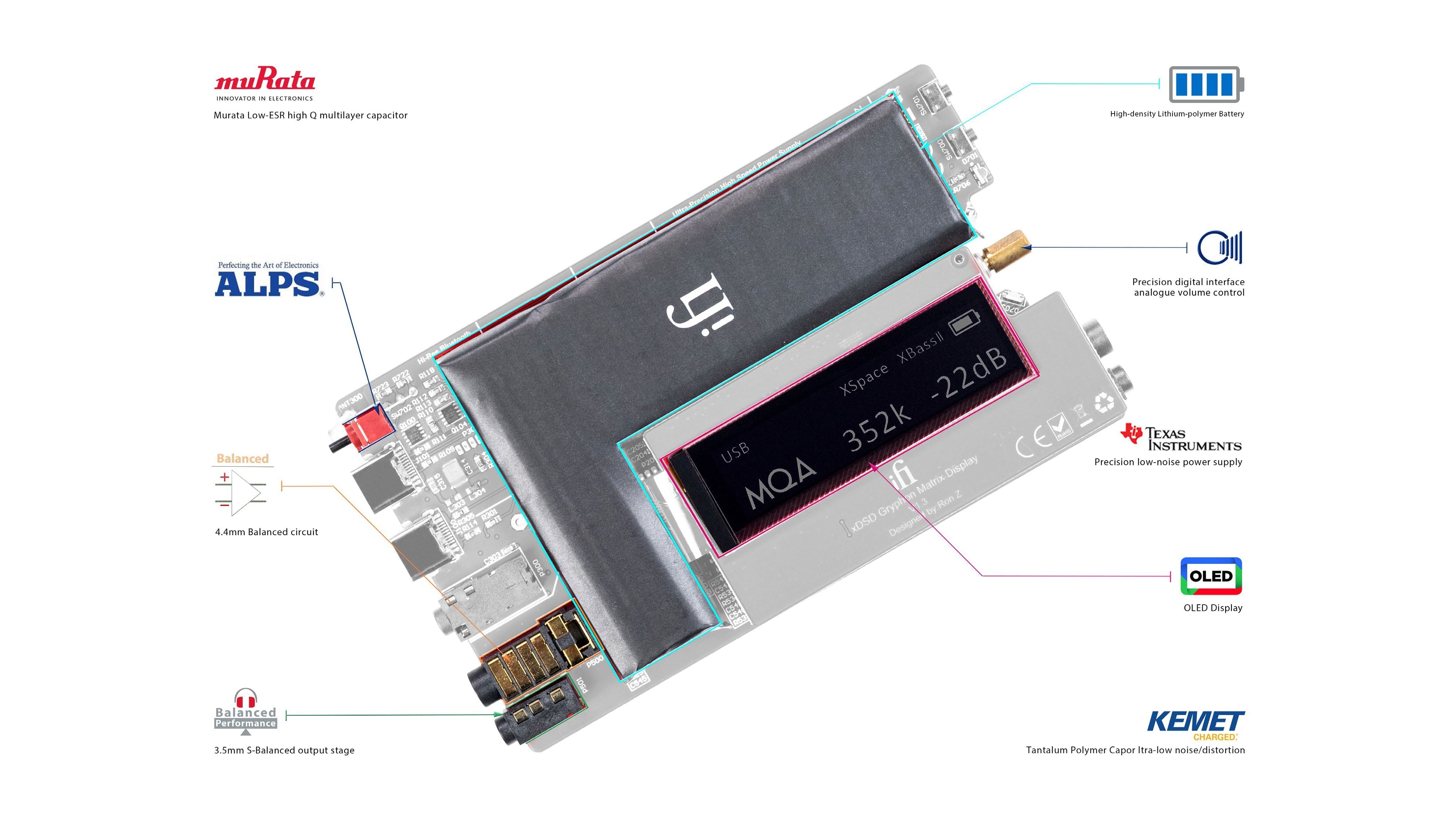Apos Audio iFi Headphone DAC/Amp iFi xDSD Gryphon Portable DAC/Amp