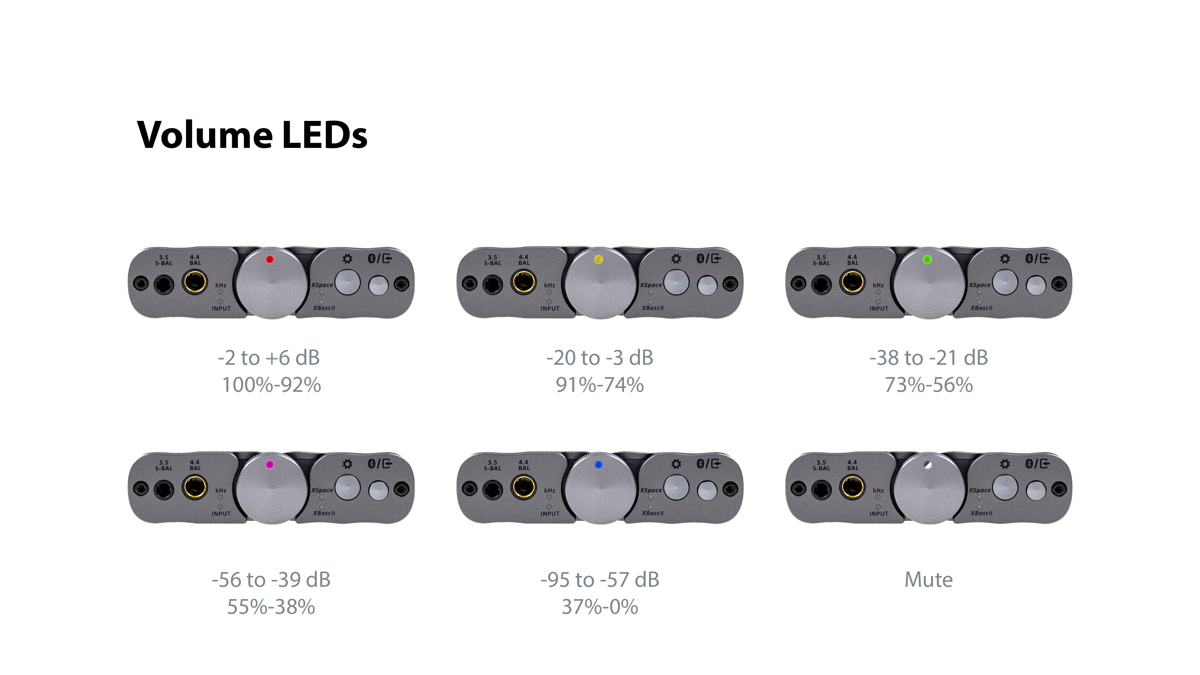 Apos Audio iFi Headphone DAC/Amp iFi xDSD Gryphon Portable DAC/Amp