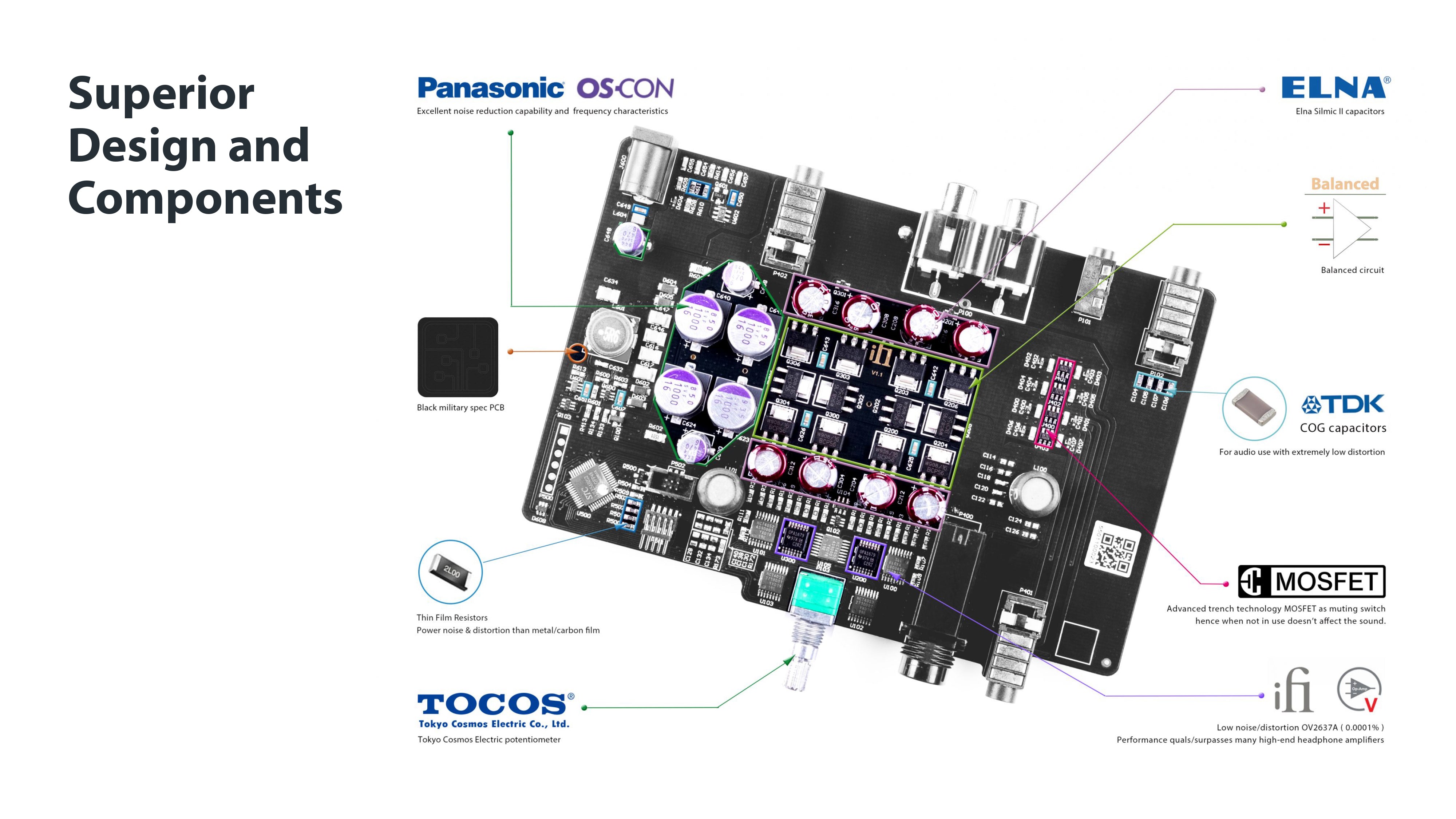 Apos Audio iFi Headphone DAC/Amp iFi ZEN CAN Signature HFM