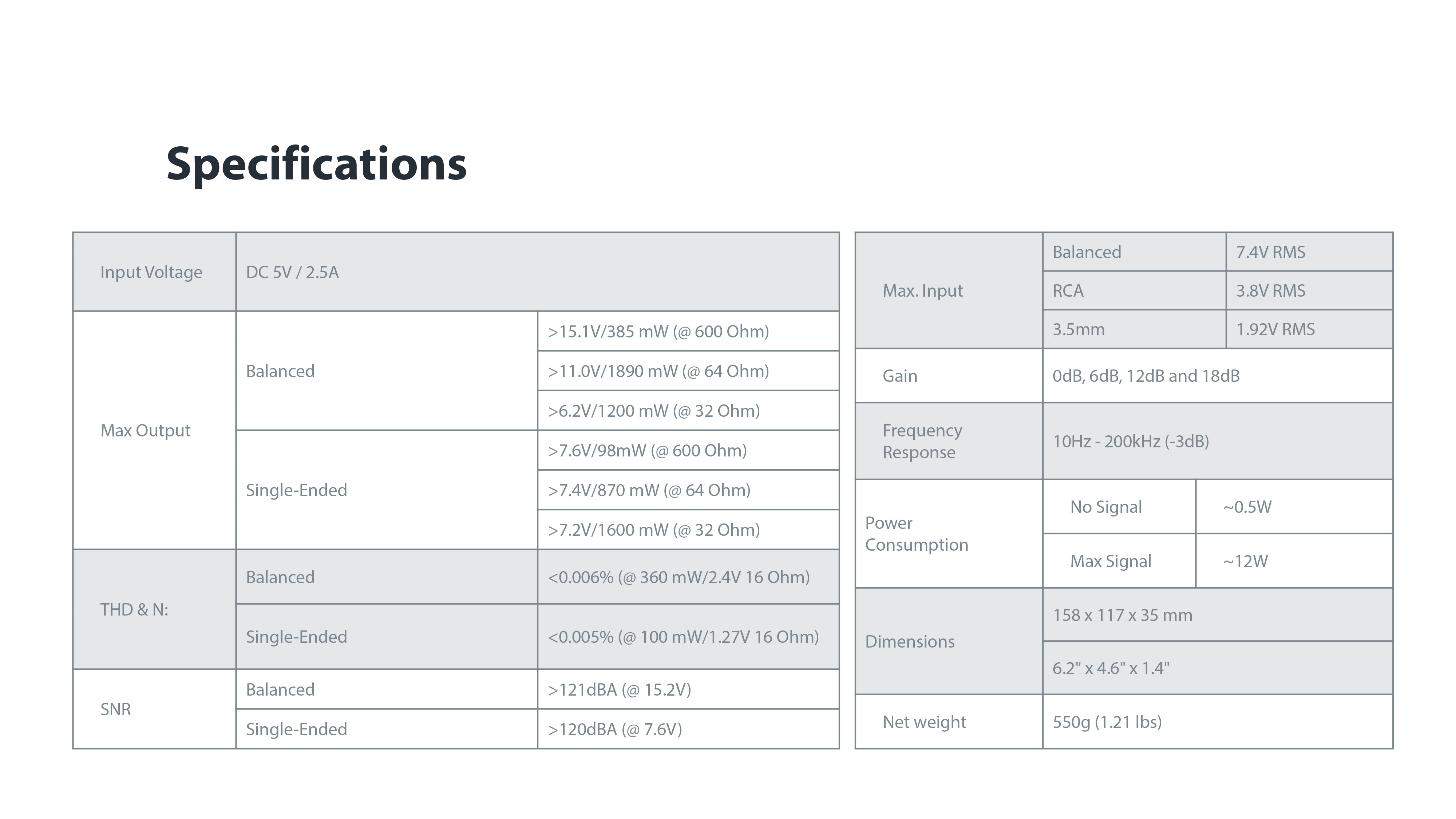 Apos Audio iFi Headphone DAC/Amp iFi ZEN CAN Signature HFM