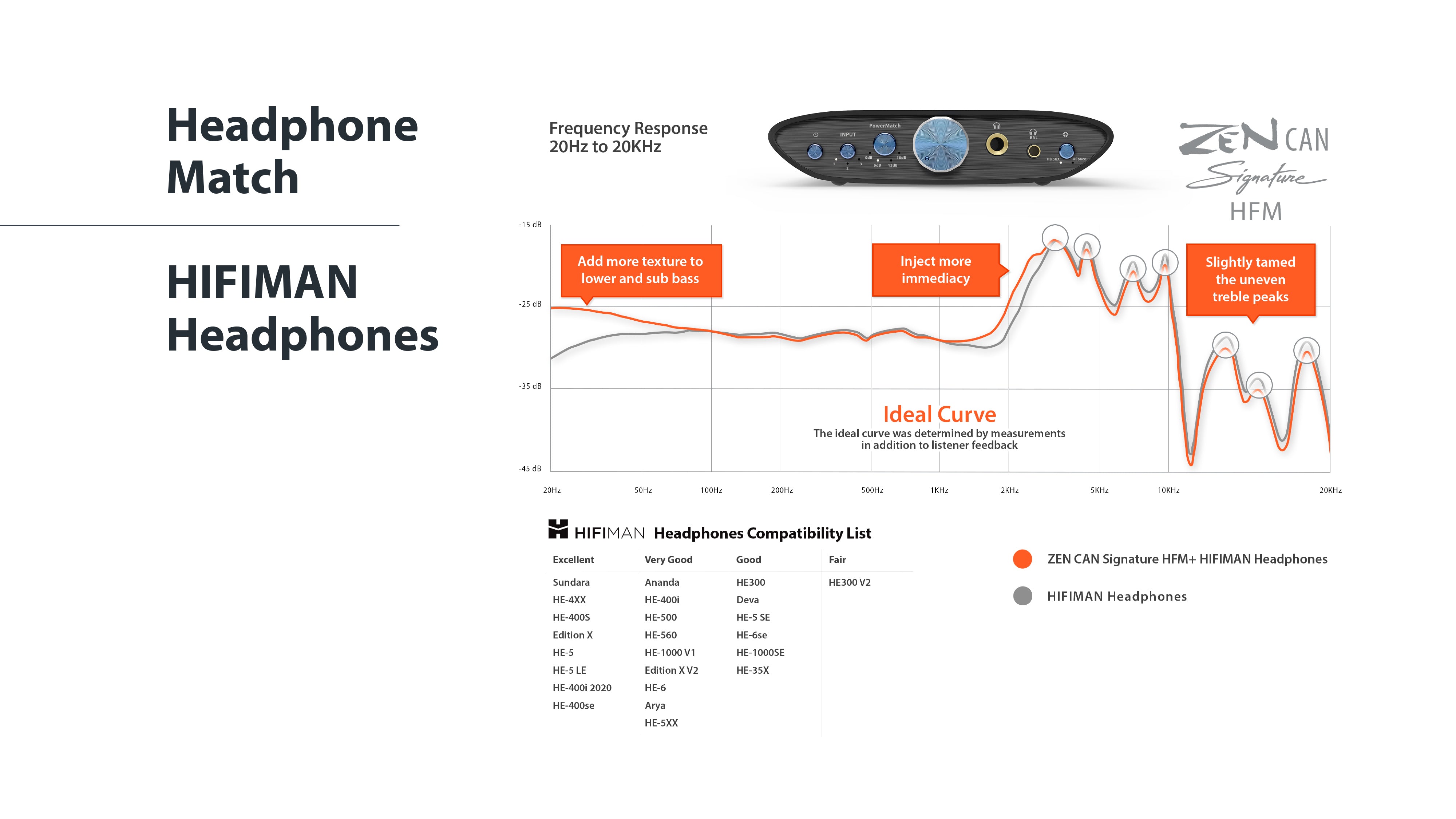 Apos Audio iFi Headphone DAC/Amp iFi ZEN CAN Signature HFM