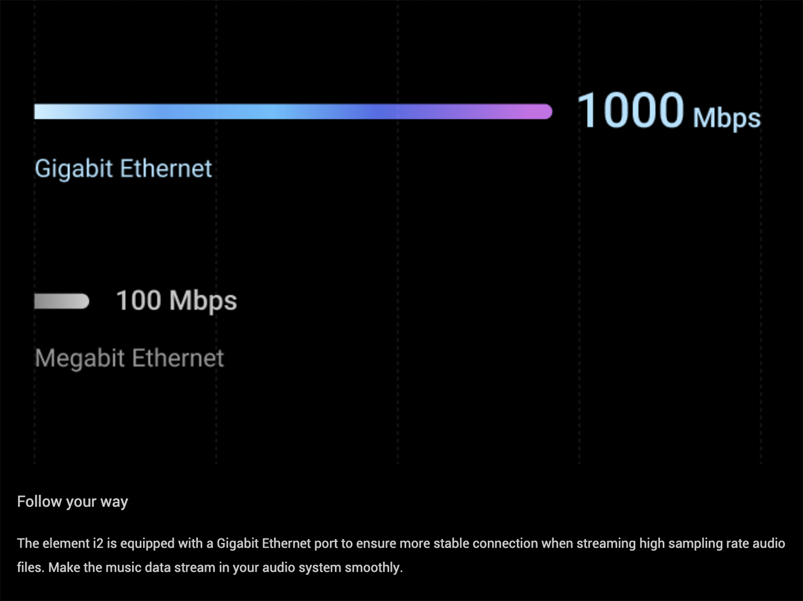 Apos Audio Matrix Audio Headphone Amp Matrix element i2 MQA DAC/Amp/Music Streamer (Apos Certified)