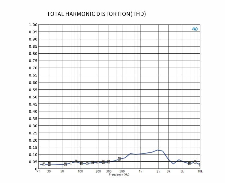 Apos Audio Moondrop Earphone / In-Ear Monitor (IEM) Moondrop Kato Dynamic Driver IEM (Apos Certified)