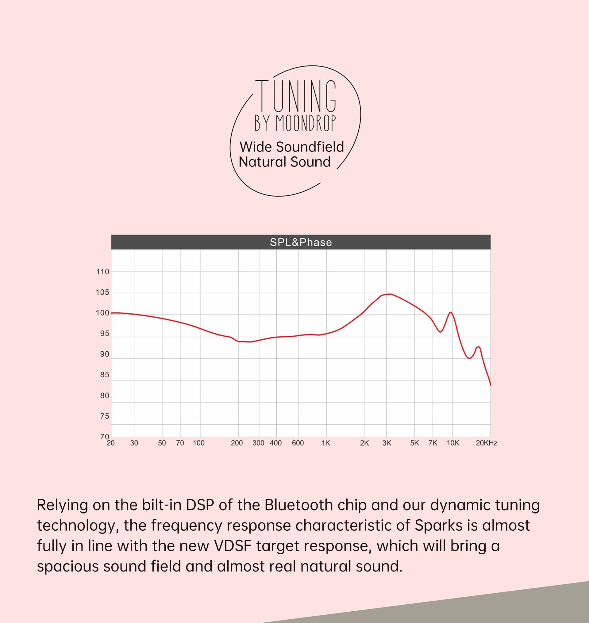 Apos Audio Moondrop Earphone / In-Ear Monitor (IEM) Moondrop Sparks Bluetooth IEMs (Apos Certified)