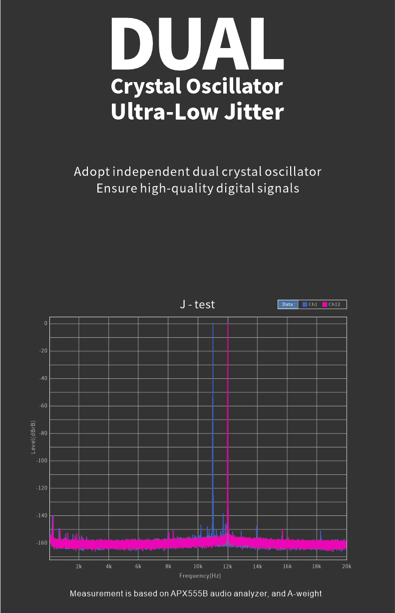 Apos Audio Moondrop Headphone DAC/Amp Moondrop DAWN 4.4mm Full Balanced Mini USB DAC/Amp (Apos Certified)