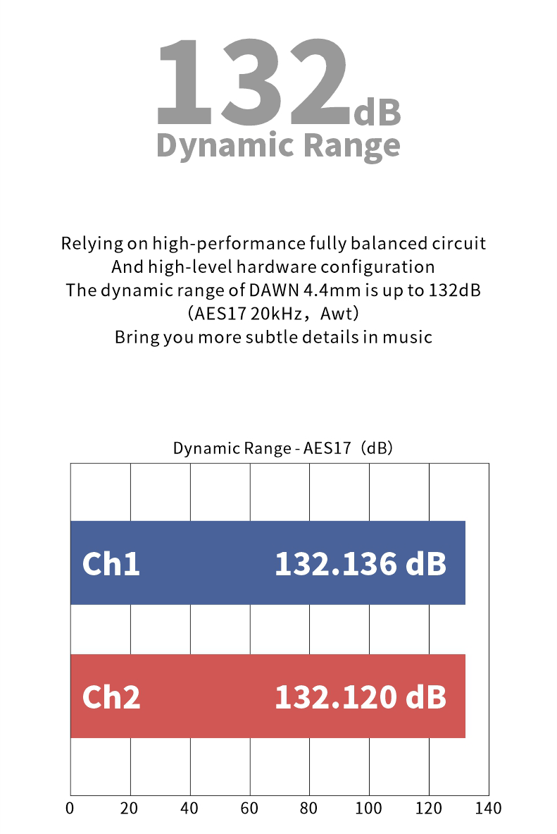 Apos Audio Moondrop Headphone DAC/Amp Moondrop DAWN 4.4mm Full Balanced Mini USB DAC/Amp (Apos Certified)