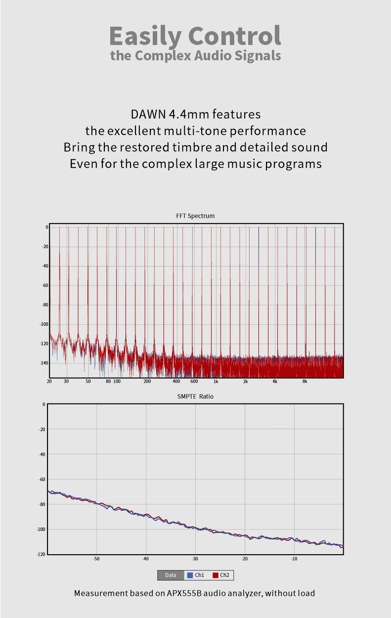 Apos Audio Moondrop Headphone DAC/Amp Moondrop DAWN 4.4mm Full Balanced Mini USB DAC/Amp (Apos Certified)
