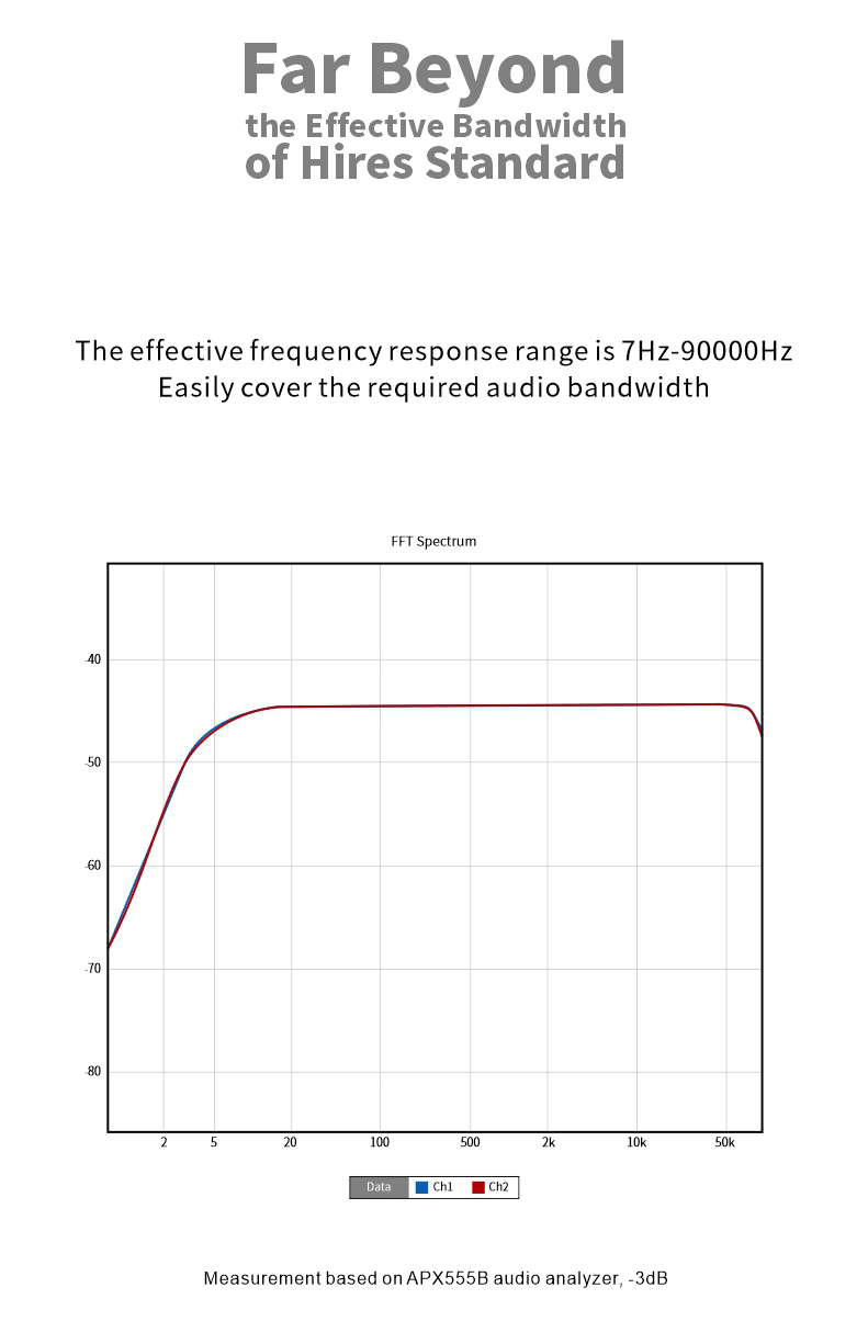 Apos Audio Moondrop Headphone DAC/Amp Moondrop DAWN 4.4mm Full Balanced Mini USB DAC/Amp (Apos Certified)