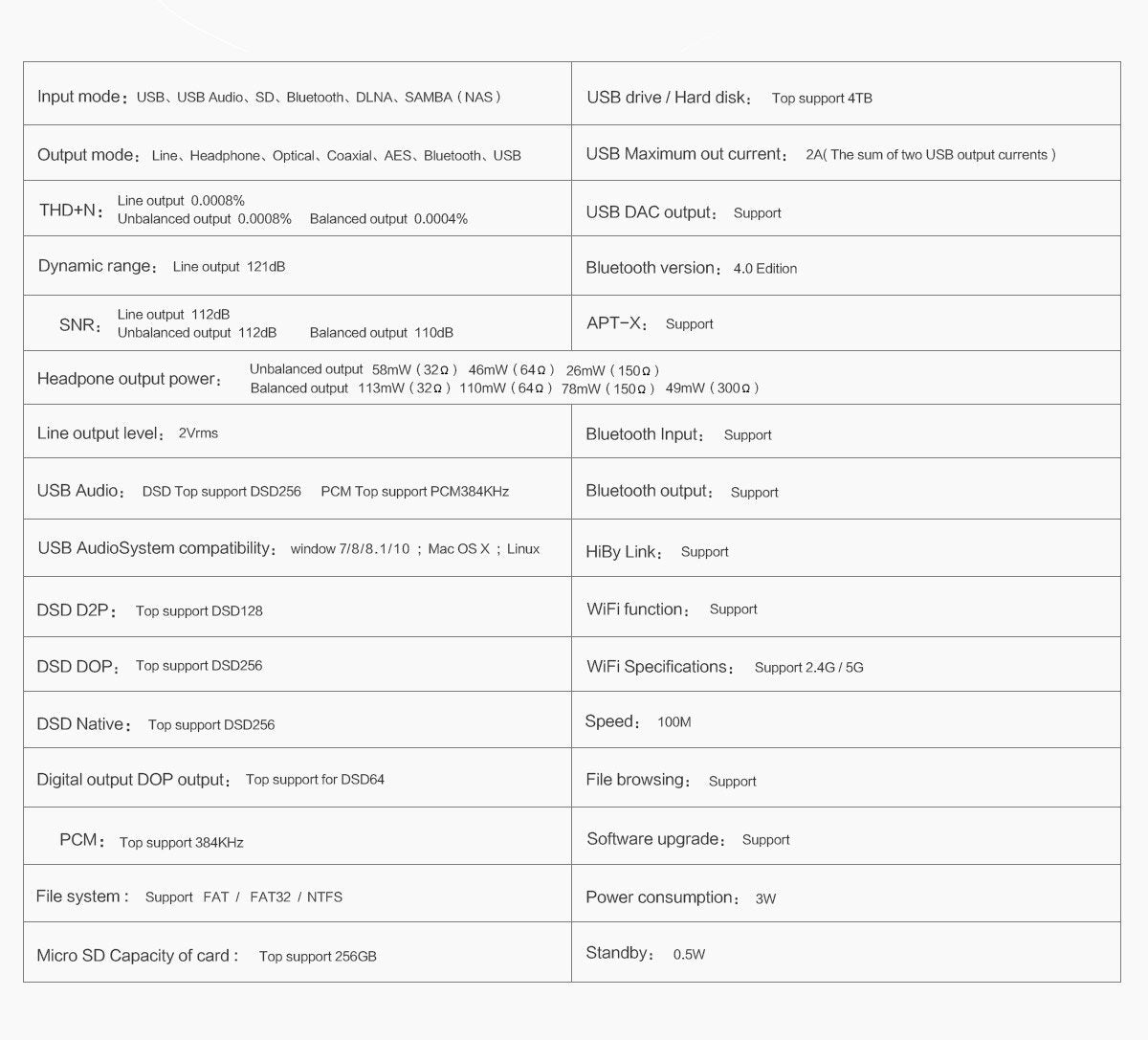 Apos Audio S.M.S.L | 双木三林 DAP (Digital Audio Player) SMSL DP3 Digital Audio Player (DAP)