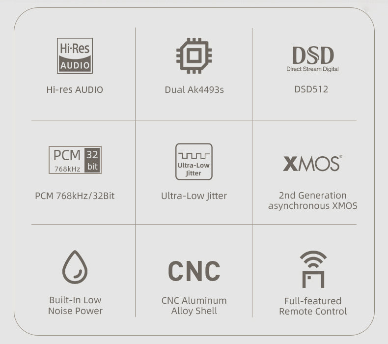 Apos Audio SMSL DAC (Digital-to-Analog Converter) SMSL D-6 DAC