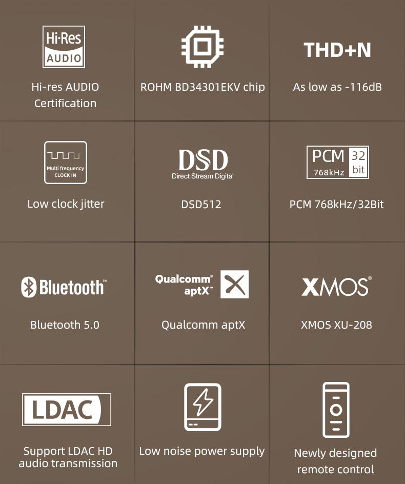 Apos Audio SMSL DAC (Digital-to-Analog Converter) SMSL D300 Desktop DAC (Apos Certified)
