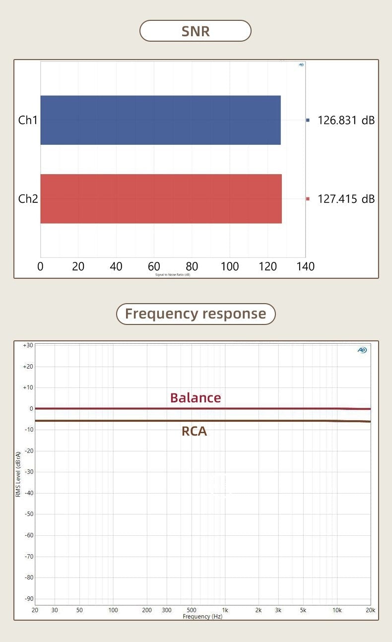 Apos Audio SMSL DAC (Digital-to-Analog Converter) SMSL D300 Desktop DAC (Apos Certified)
