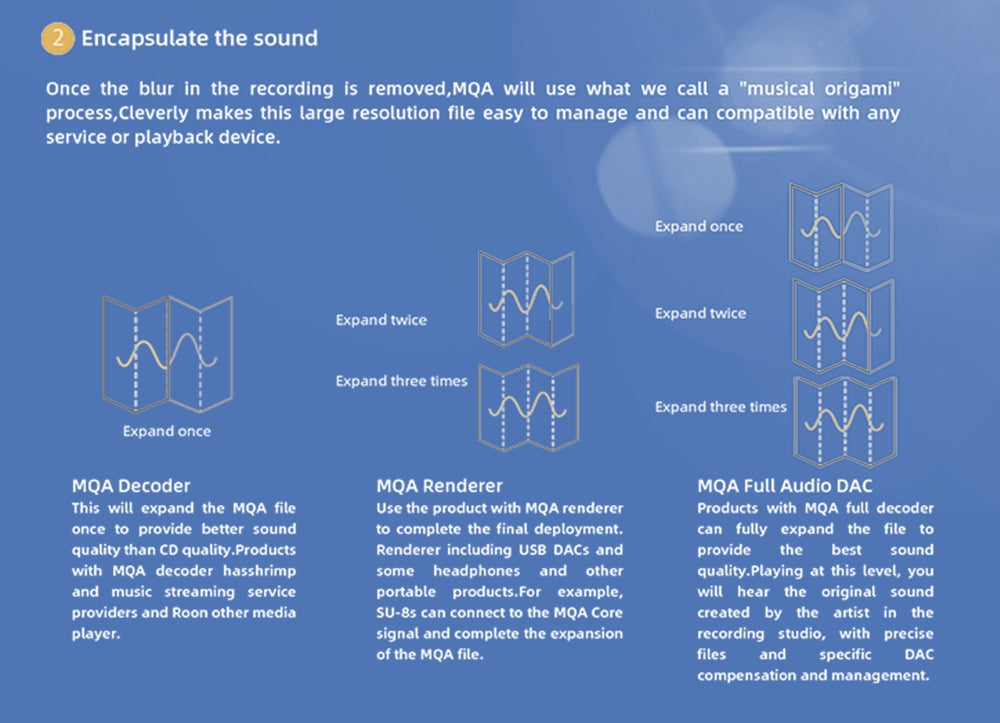Apos Audio SMSL DAC (Digital-to-Analog Converter) SMSL D400ES Desktop DAC