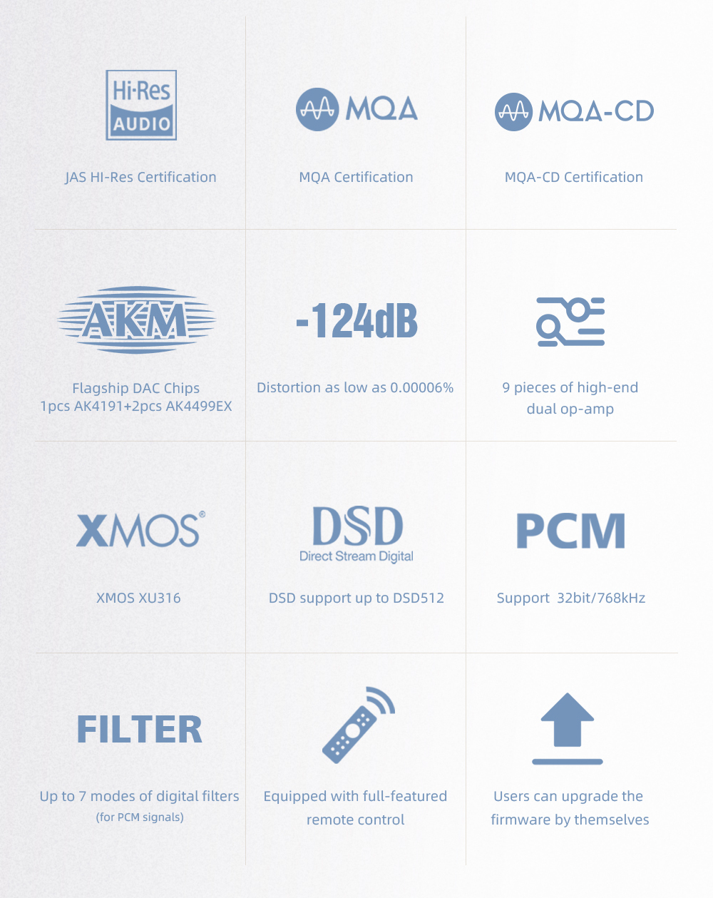 Apos Audio SMSL DAC (Digital-to-Analog Converter) SMSL D400EX Desktop DAC (Apos Certified)