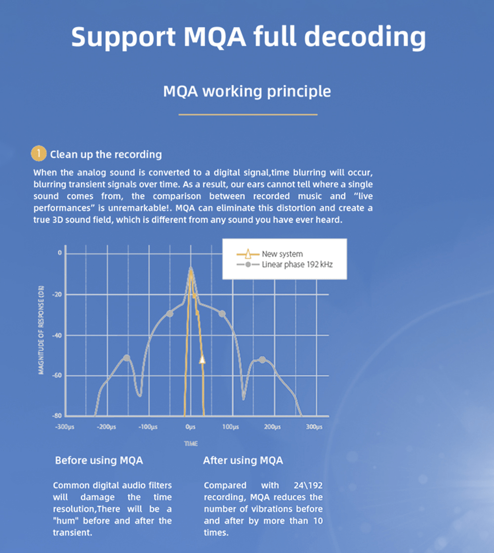 Apos Audio SMSL DAC (Digital-to-Analog Converter) SMSL D400EX Desktop DAC (Apos Certified)