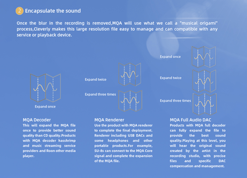 Apos Audio SMSL DAC (Digital-to-Analog Converter) SMSL D400EX Desktop DAC (Apos Certified)