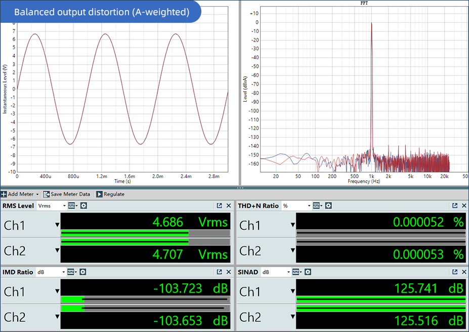 Apos Audio SMSL DAC (Digital-to-Analog Converter) SMSL D400EX Desktop DAC (Apos Certified)