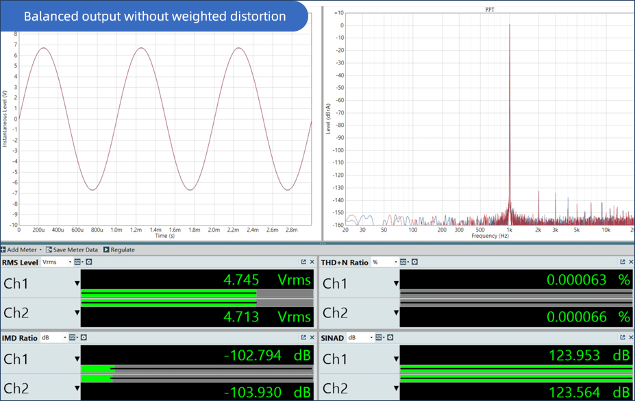 Apos Audio SMSL DAC (Digital-to-Analog Converter) SMSL D400EX Desktop DAC (Apos Certified)
