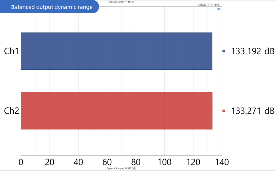 Apos Audio SMSL DAC (Digital-to-Analog Converter) SMSL D400EX Desktop DAC (Apos Certified)