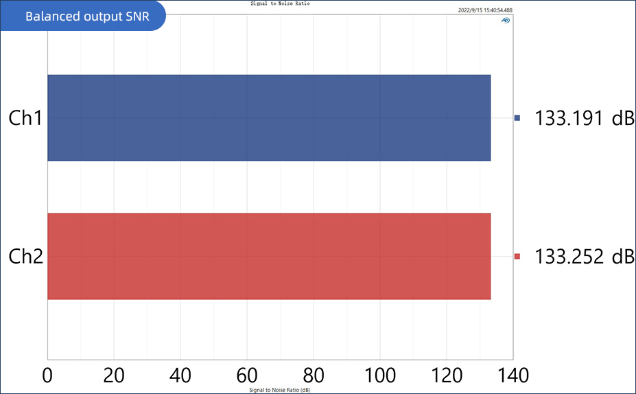Apos Audio SMSL DAC (Digital-to-Analog Converter) SMSL D400EX Desktop DAC (Apos Certified)