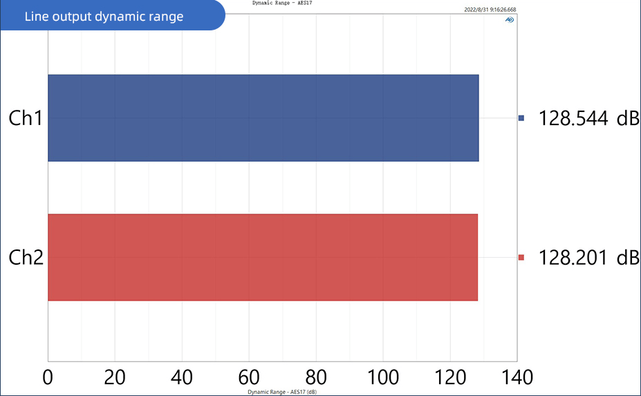 Apos Audio SMSL DAC (Digital-to-Analog Converter) SMSL D400EX Desktop DAC (Apos Certified)