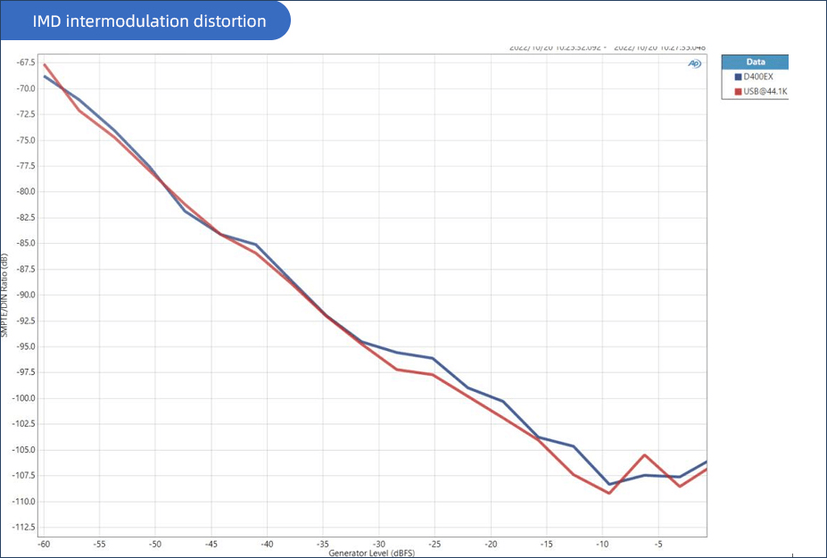 Apos Audio SMSL DAC (Digital-to-Analog Converter) SMSL D400EX Desktop DAC (Apos Certified)