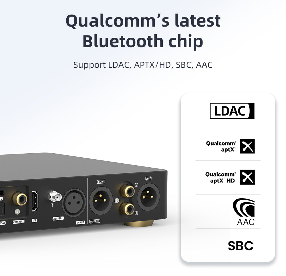 Apos Audio SMSL DAC (Digital-to-Analog Converter) SMSL SU-10 DAC (Apos Certified)