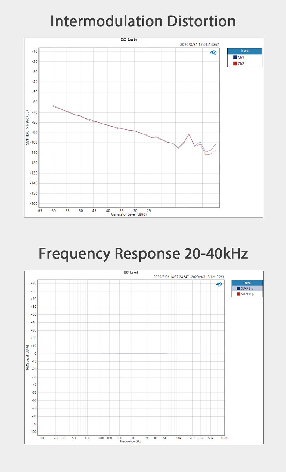 Apos Audio SMSL DAC (Digital-to-Analog Converter) SMSL SU-9 Balanced MQA-Enabled DAC (Apos Certified)