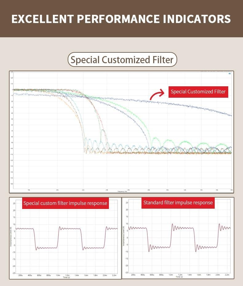 Apos Audio SMSL DAC (Digital-to-Analog Converter) SMSL SU-9n Balanced Desktop DAC (Apos Certified)