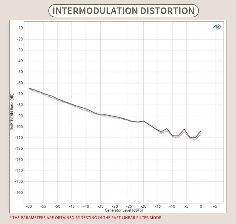 Apos Audio SMSL DAC (Digital-to-Analog Converter) SMSL SU-9n Balanced Desktop DAC (Apos Certified)