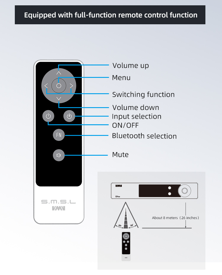 Apos Audio SMSL DAC (Digital-to-Analog Converter) SMSL VMV D1se MQA DAC