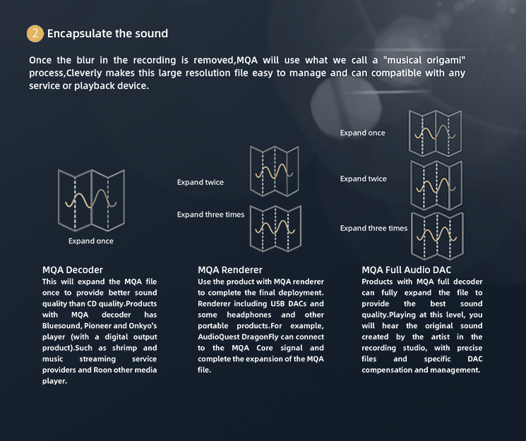 Apos Audio SMSL DAC (Digital-to-Analog Converter) SMSL VMV D1se MQA DAC (Apos Certified)