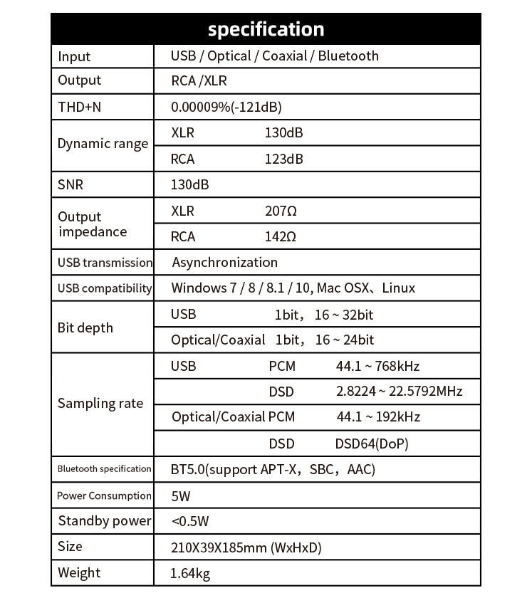 Apos Audio SMSL DAC (Digital-to-Analog Converter) SMSL VMV D1se MQA DAC (Apos Certified)
