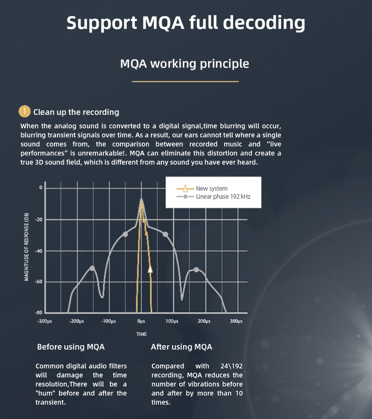Apos Audio SMSL DAC (Digital-to-Analog Converter) SMSL VMV D1se MQA DAC (Apos Certified)