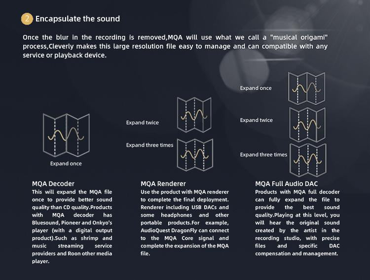 Apos Audio SMSL DAC (Digital-to-Analog Converter) SMSL VMV D2 DAC (Digital-to-Analog Converter)