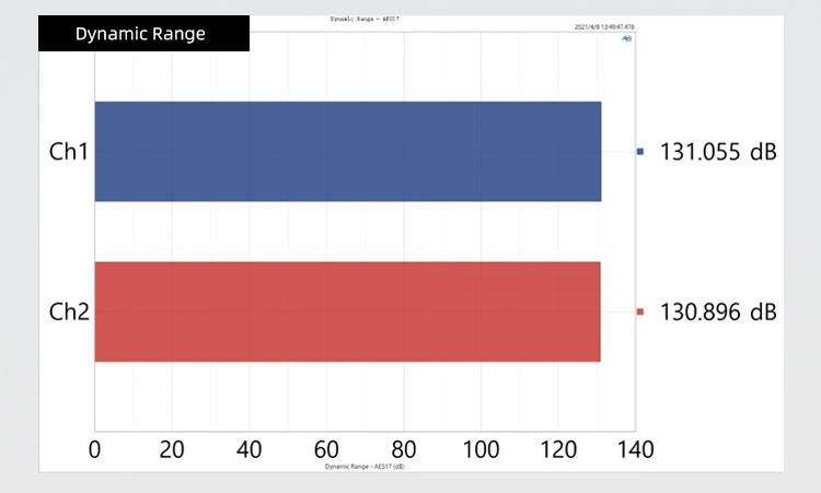 Apos Audio SMSL DAC (Digital-to-Analog Converter) SMSL VMV D2 DAC (Digital-to-Analog Converter)