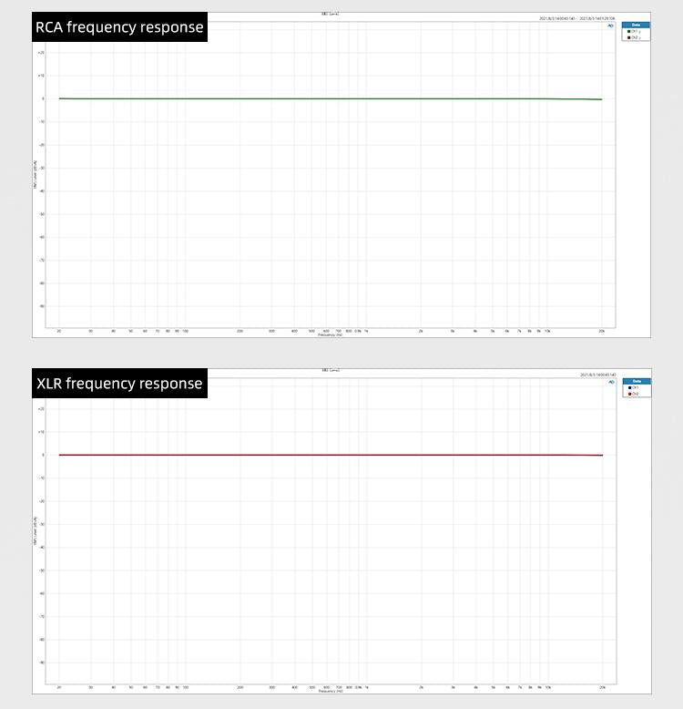 Apos Audio SMSL DAC (Digital-to-Analog Converter) SMSL VMV D2 DAC (Digital-to-Analog Converter)