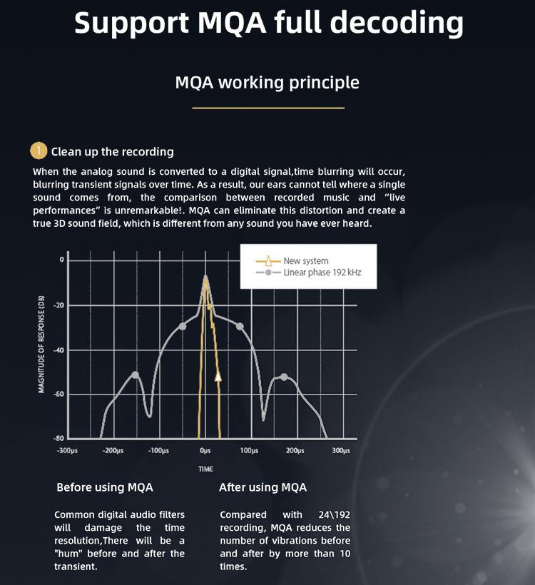 Apos Audio SMSL DAC (Digital-to-Analog Converter) SMSL VMV D2 DAC (Digital-to-Analog Converter)